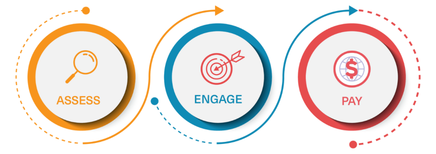 Infographic to represent how independent contractors can be engaged